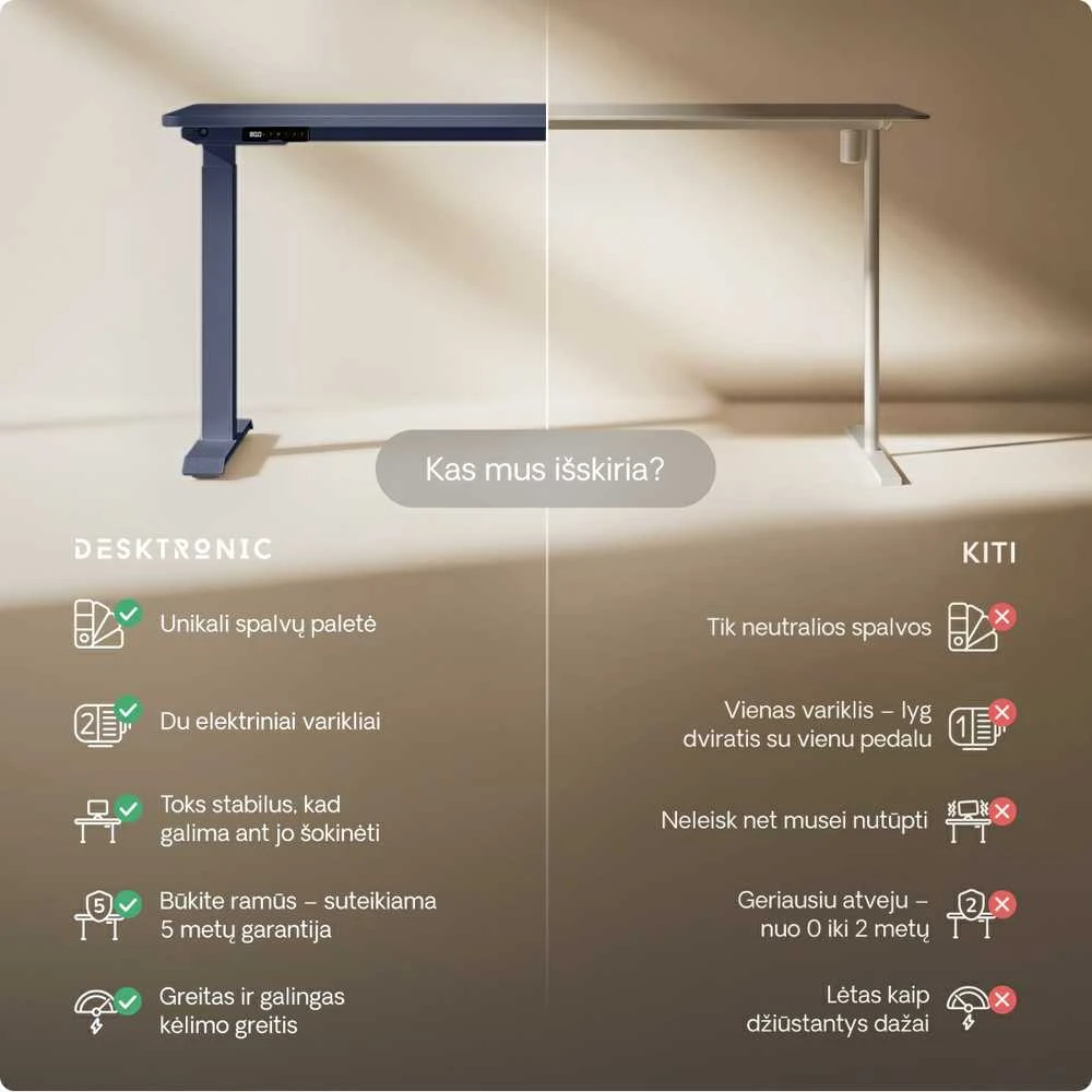 Elektrinis reguliuojamo aukščio stalas Desktronic HomeOne Mėlynas/Baltas, 120x60cm, Dvigubas motoras, USB ir USB-C įkrovimo lizdai