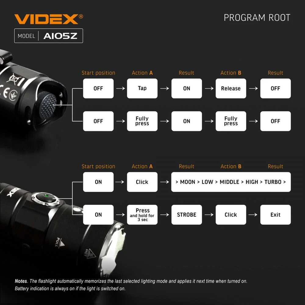 Įkraunamas kišeninis LED žibintuvėlis Luminus SST40 10W, 1200Lm 5000K, Li-ion 18650 2200mAh, VIDEX VLF-A105Z – Optinis priartinimas tiksliam spindulio fokusavimui
