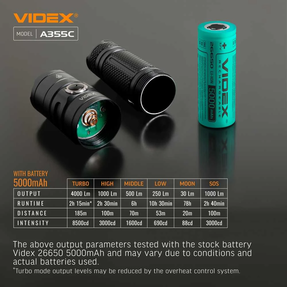 Įkraunamas kišeninis LED žibintuvėlis CREE XHP50.2 20W, 4000Lm 5000K, Li-ion 26650 5000mAh, VIDEX VLF-A355C – Komplekte galingas 5000mAh akumuliatorius
