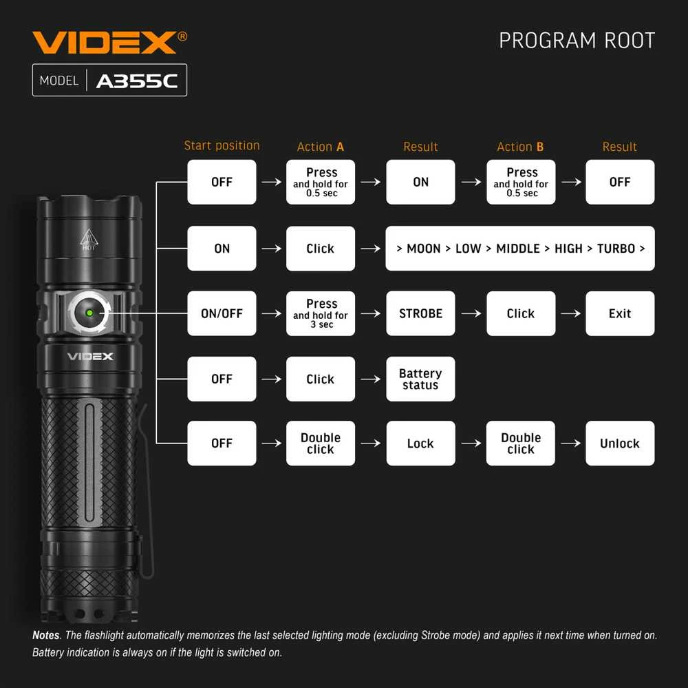 Įkraunamas kišeninis LED žibintuvėlis CREE XHP50.2 20W, 4000Lm 5000K, Li-ion 26650 5000mAh, VIDEX VLF-A355C – Komplekte galingas 5000mAh akumuliatorius