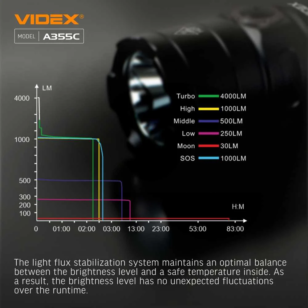 Įkraunamas kišeninis LED žibintuvėlis CREE XHP50.2 20W, 4000Lm 5000K, Li-ion 26650 5000mAh, VIDEX VLF-A355C – Komplekte galingas 5000mAh akumuliatorius