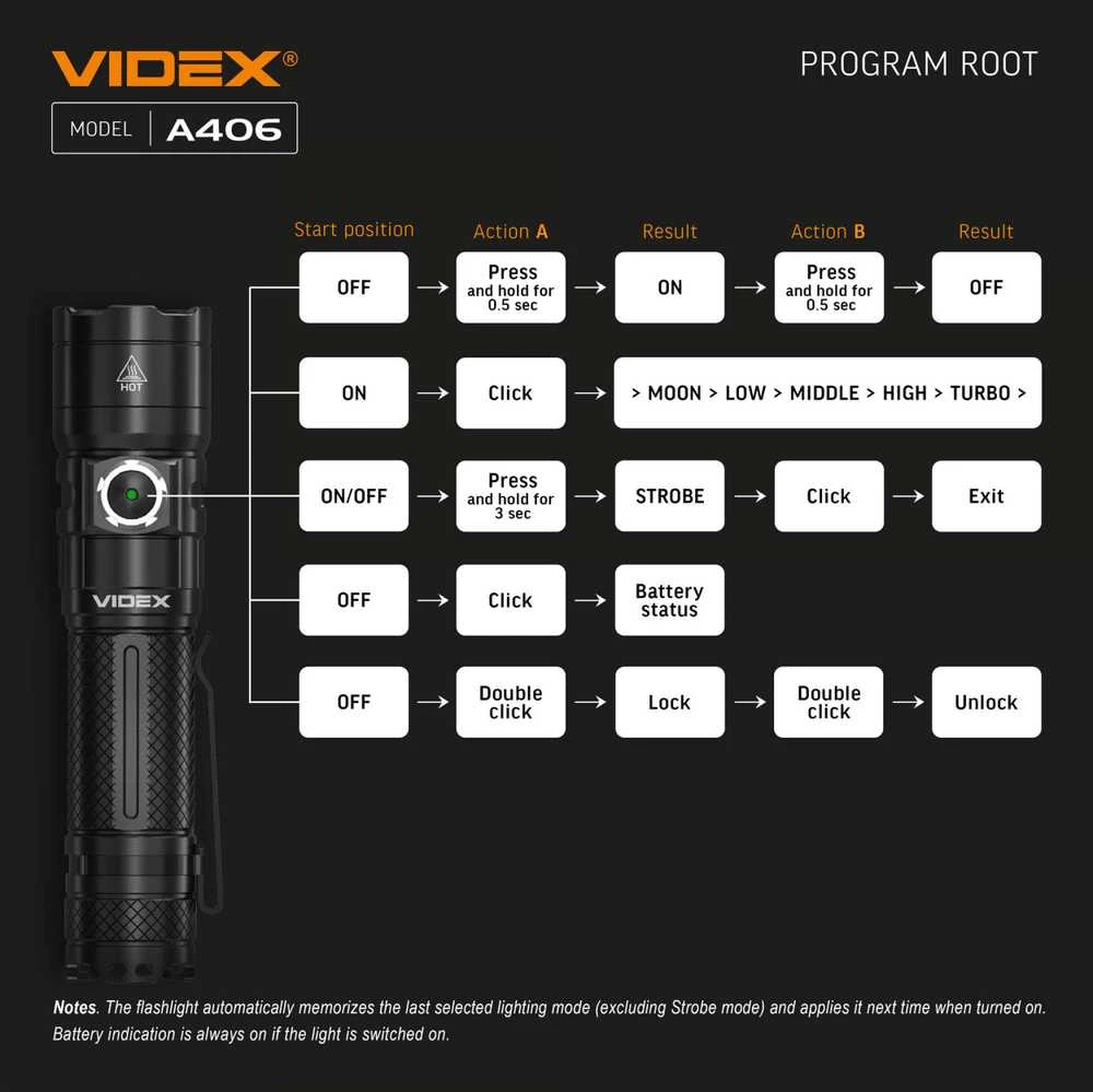 Įkraunamas kišeninis LED žibintuvėlis CREE XHP50.2 20W, 4000Lm 6500K, Li-ion 21700 4000mAh, VIDEX VLF-A406 – Kompaktiškas dydis ir kompromisų neturinti galia
