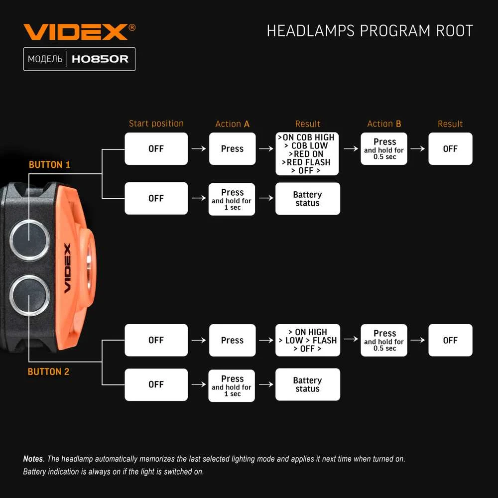 VLF-H085 VIDEX PRIEKINIS ŽIBINTAS vandeniui atsparus USB-C COB CREE priekinis žibintas IP65