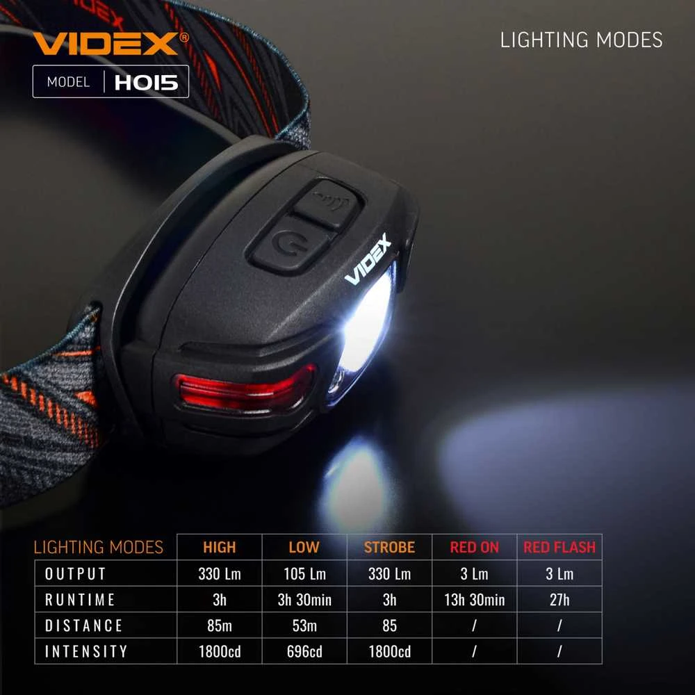 Įkraunamas galvos žibintas su judesio jutikliu LED CREE XTE 5W, 330Lm 5000K, Li-ion 850mAh, VIDEX VLF-H015 – Bekontaktis judesio jutiklis šviesos įjungimui rankos mostu