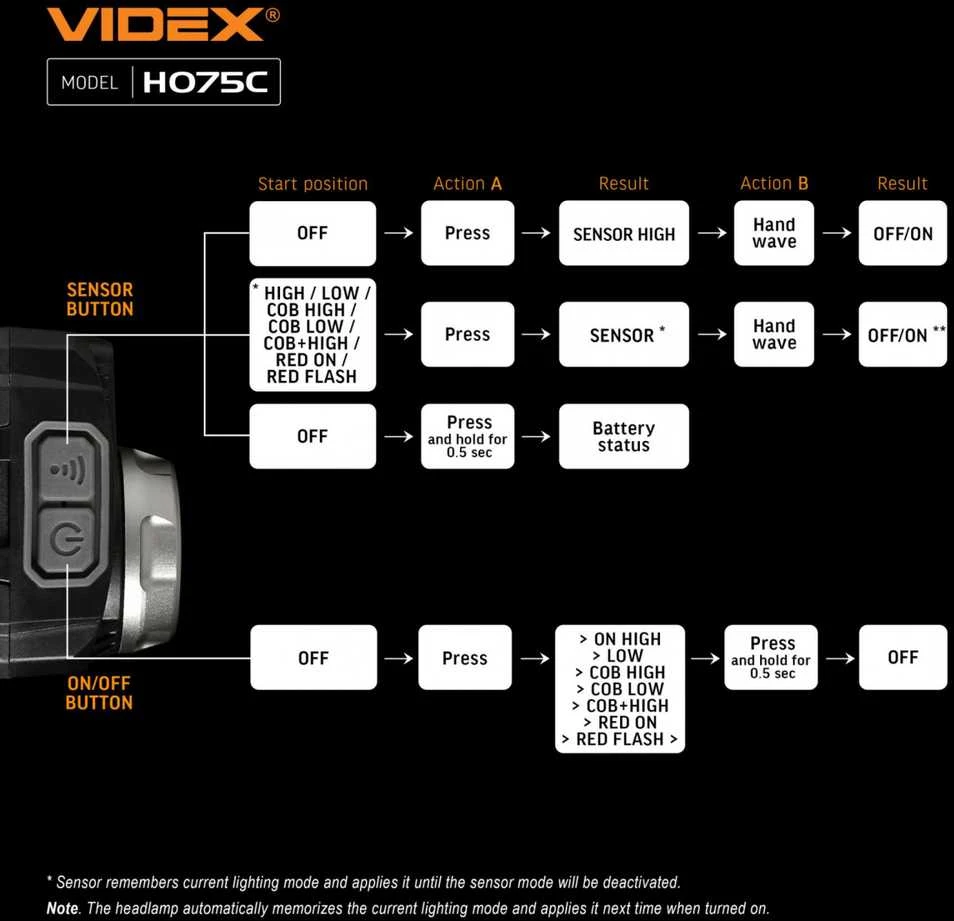 Videx Įkraunamas galvos žibintas su judesio jutikliu LED CREE XPG3 5W + COB 5W 550Lm 5000K, Li-ion VLF-B12 1200mAh arba 3xAAA, VLF-H075C – Universalus hibridinis maitinimas ir galinga kombinuota darbo šviesa