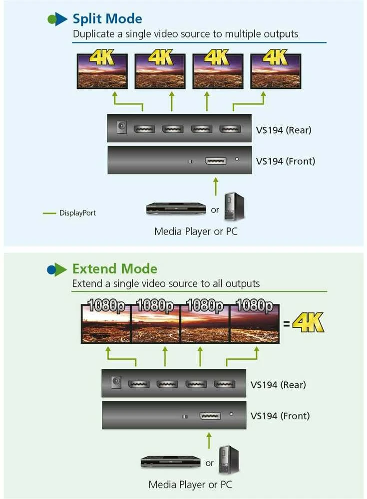 Aten Splitter, DisplayPort, 4 Port (VS194A-AT-G)