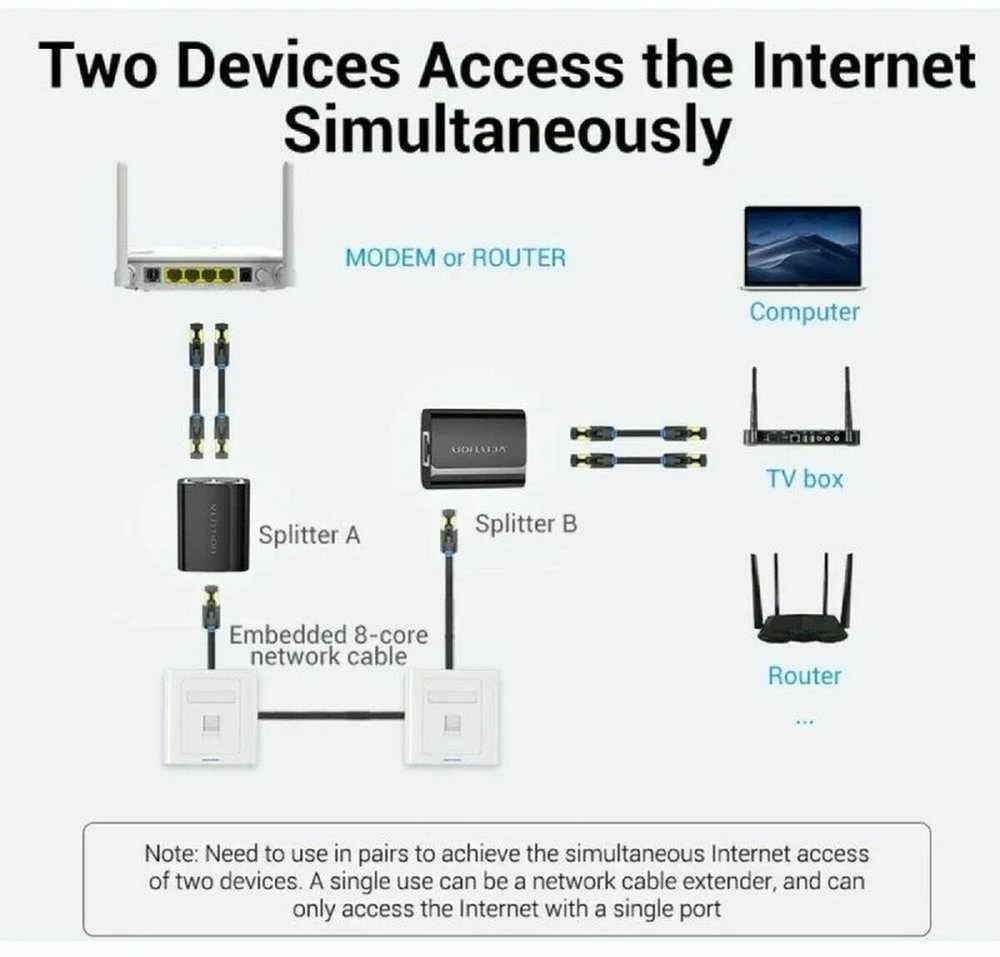 Vention RJ45 PVC skirstytuvo adapteris IPTB0 Juodas