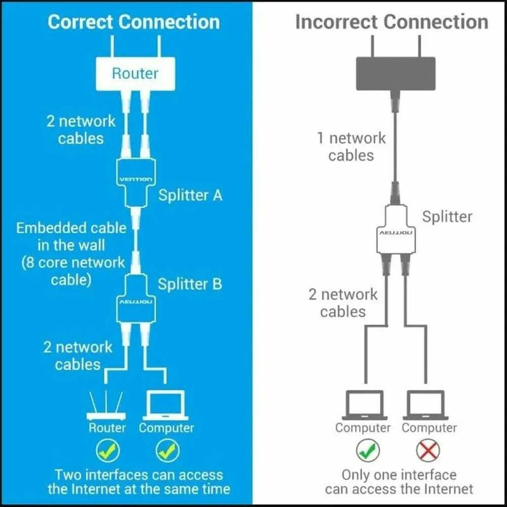 Vention RJ45 PVC skirstytuvo adapteris IPTB0 Juodas
