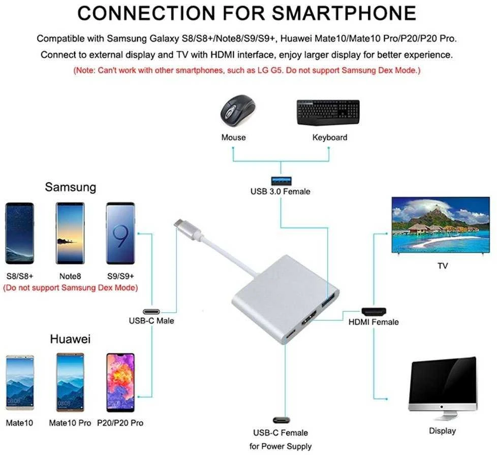 USB-C adapteris 3-in-1 su HDMI ir USB 3.0