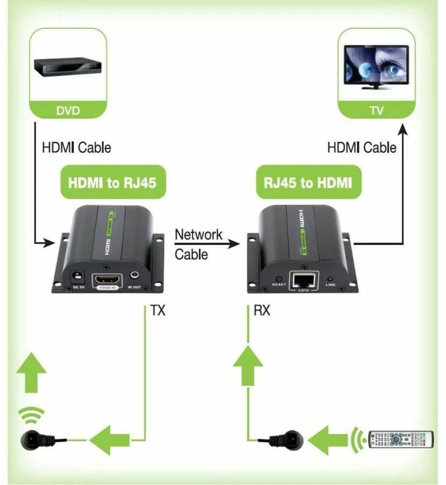 Techly IDATA EXT-E70I vaizdo ir garso signalų ilgintuvas AV siųstuvas ir imtuvas Juoda