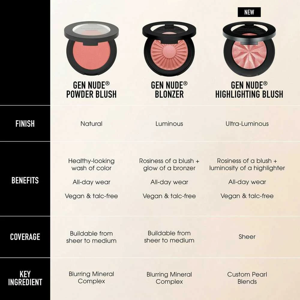 Bare Minerals Bareminerals Gen Nude Blonzer Blush + Bronzer skaistalai ir bronzantas viename, atspalvis: Kiss Of Spice, 3,8 g