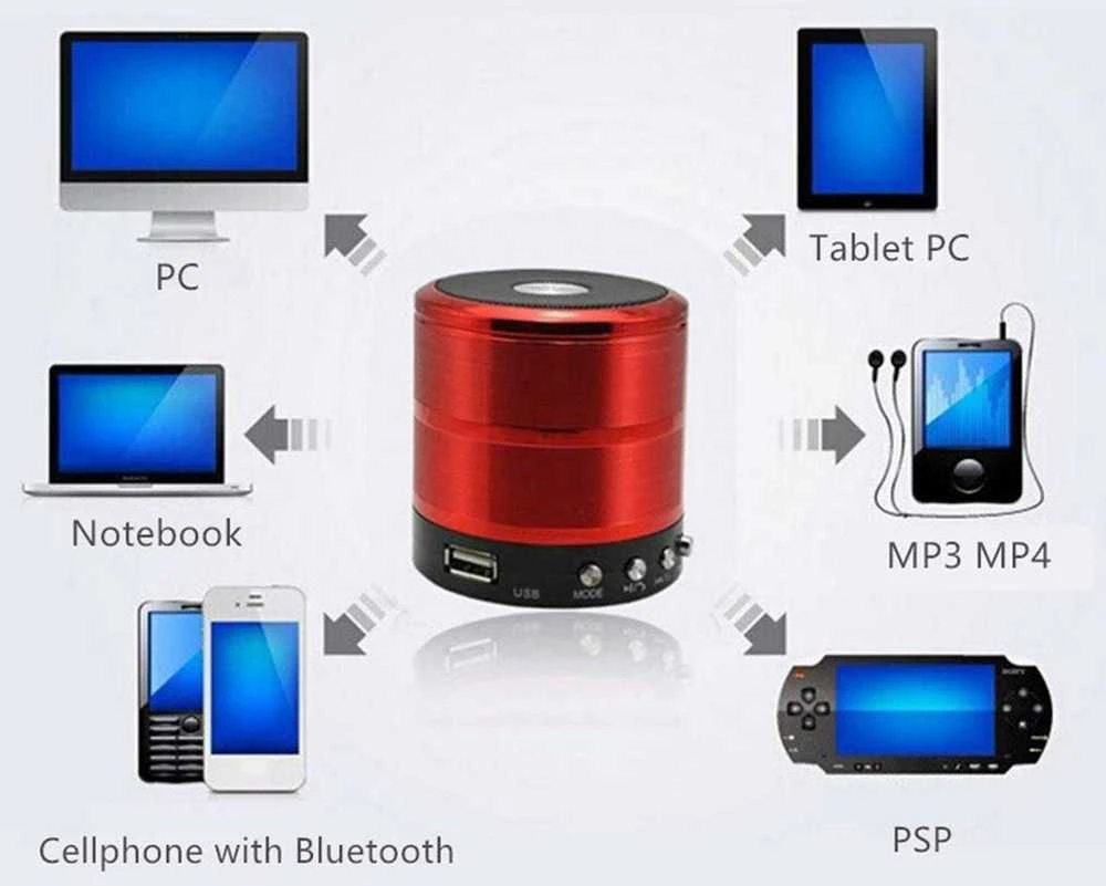 Belaidė „Bluetooth“ kolonėlė su FM radiju ir „MicroSD“