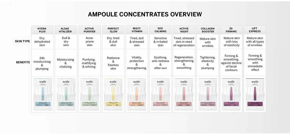 Babor SOS Calming Ampoule Concentrates raminančios ampulės veidui, 7 x 2 ml
