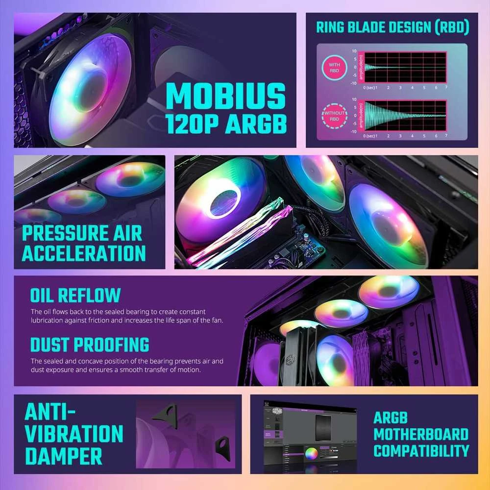 Cooler Master | MOBIUS 120P ARGB | Juodas | Oro kondicionierius