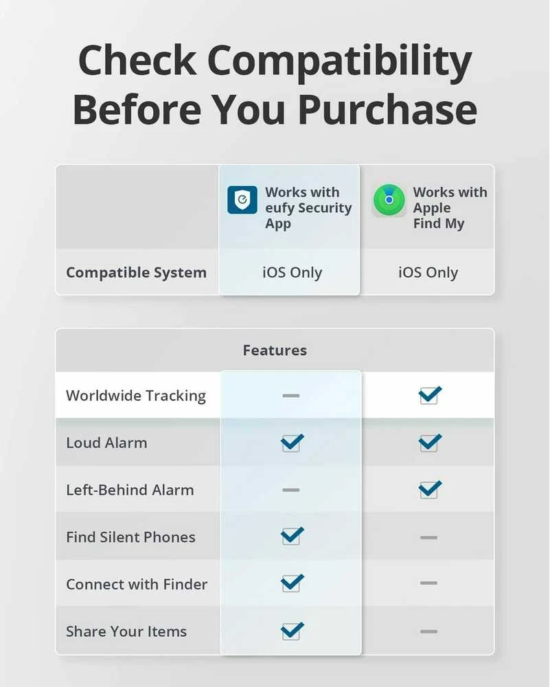 „Anker eufy Security SmartTrack“ kortelė – apsauga nuo pametimo, skirta mobiliesiems telefonams