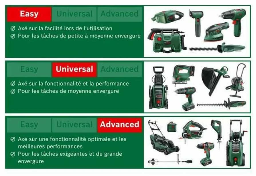 Gyvatvorių žirklės Bosch EasyHedgeCut 45 420W