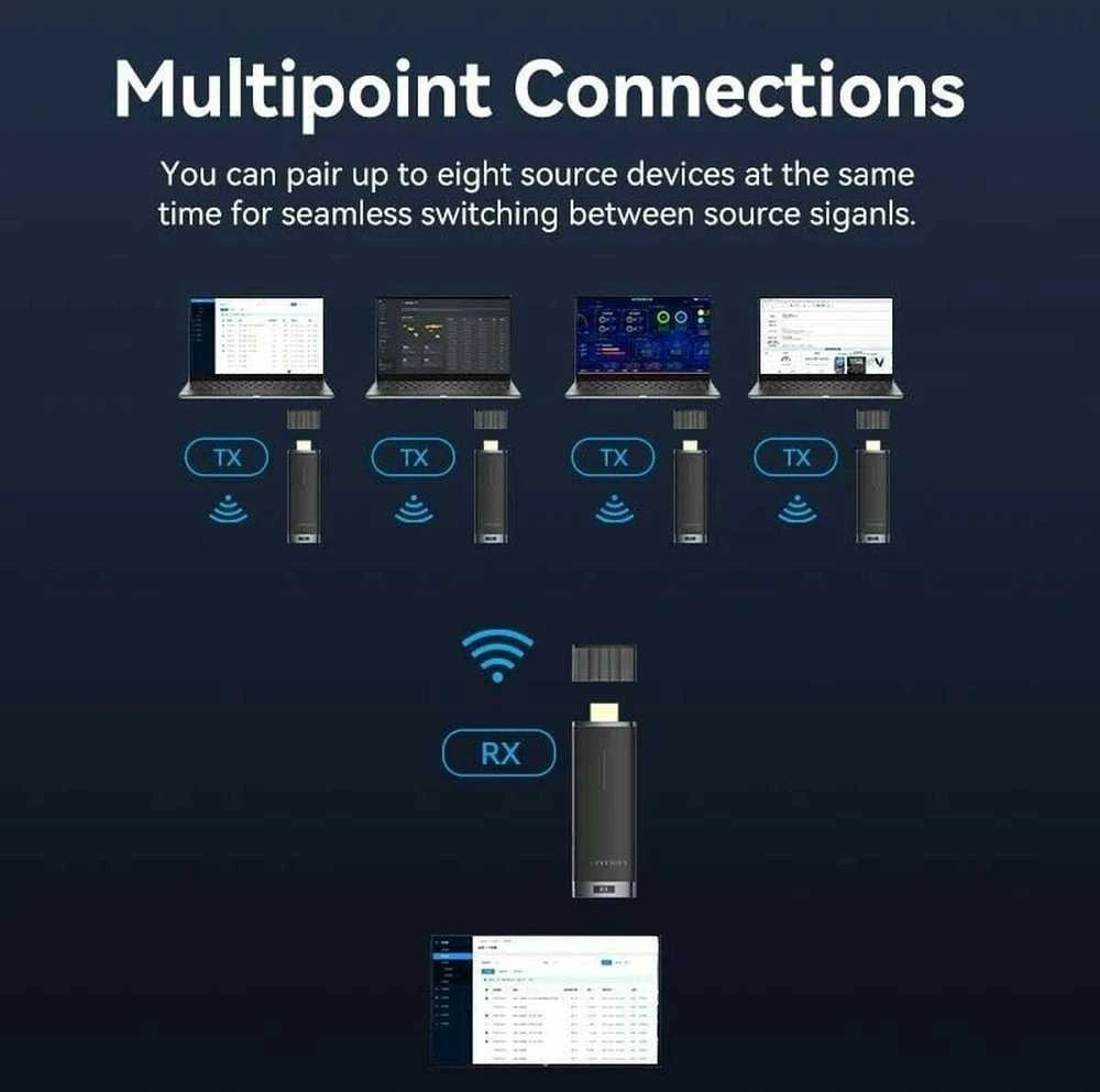 „Vention“ 5 GHz 1080p belaidis HDMI siųstuvas