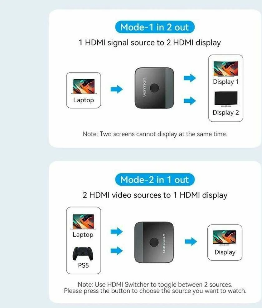 Vention HDMI komutatoriaus darbo schemos vizualizacija