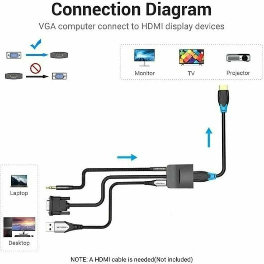 Įvesties/išvesties keitiklis HDMI į VGA/USB garso 0,15 m ACNBB VENTION