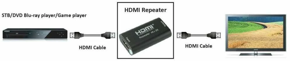 Techly IDATA HDMI2-RIP4KT vaizdo ir garso signalų ilgintuvas AV kartotuvas Juoda