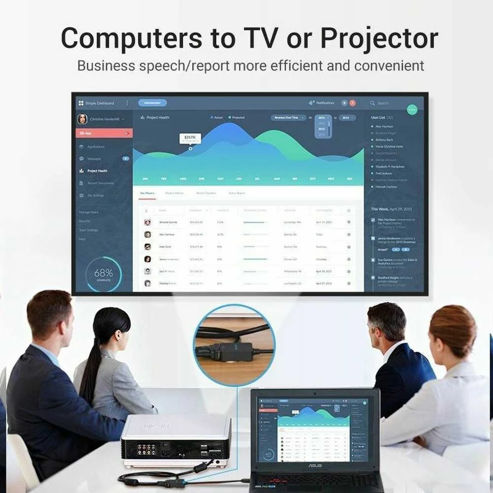 Įvesties/išvesties keitiklis HDMI į VGA/0.15M ACPBB VENTION