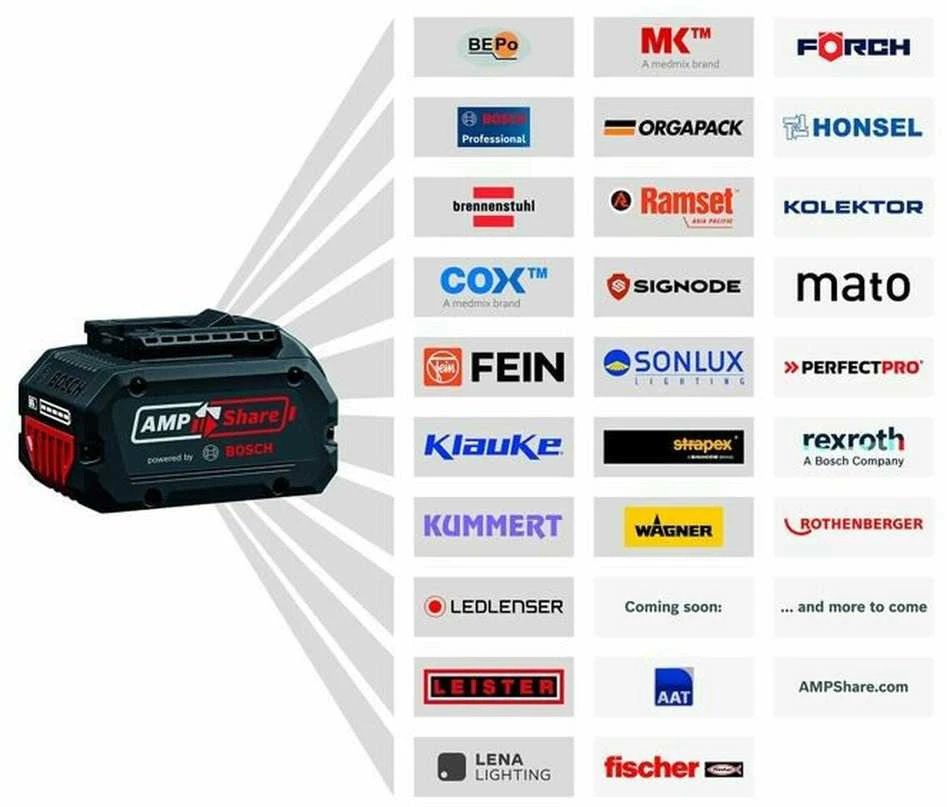 Bosch Akumuliatorius GBA 18V 4.0Ah ProCORE18V