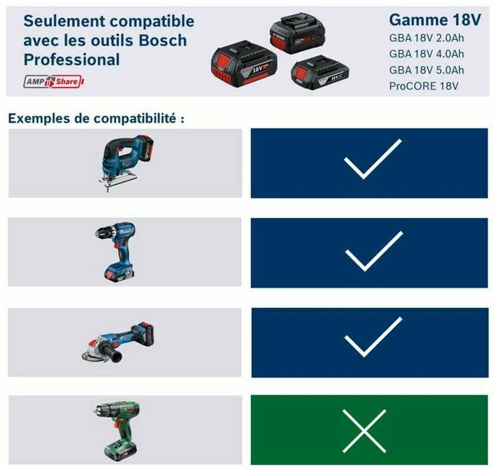 Bosch Akumuliatorius GBA 18V 4.0Ah ProCORE18V
