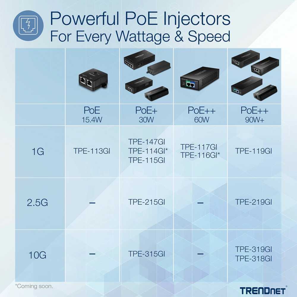 Šakotuvas Maitinimo šaltinis serwerowy TRENDnet TRENDnet TPE-315GI – maitinimo šaltinis PoE+ 10G