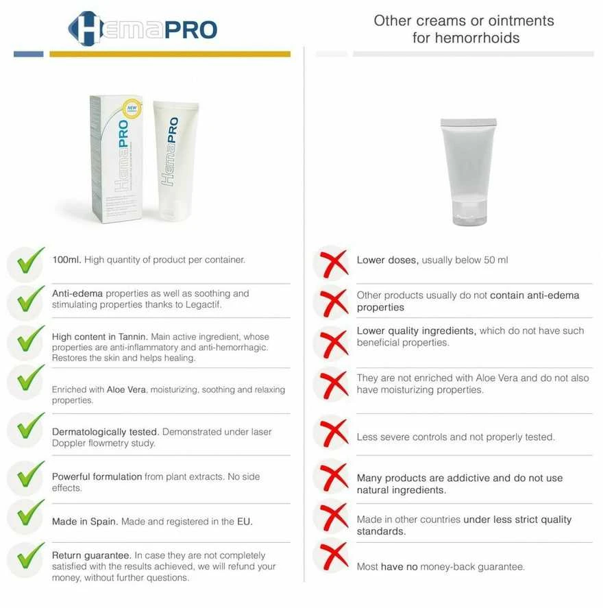 CREAM 500Cosmetics 500 COSMETICS - HEMAPRO kremas hemorojui gydyti