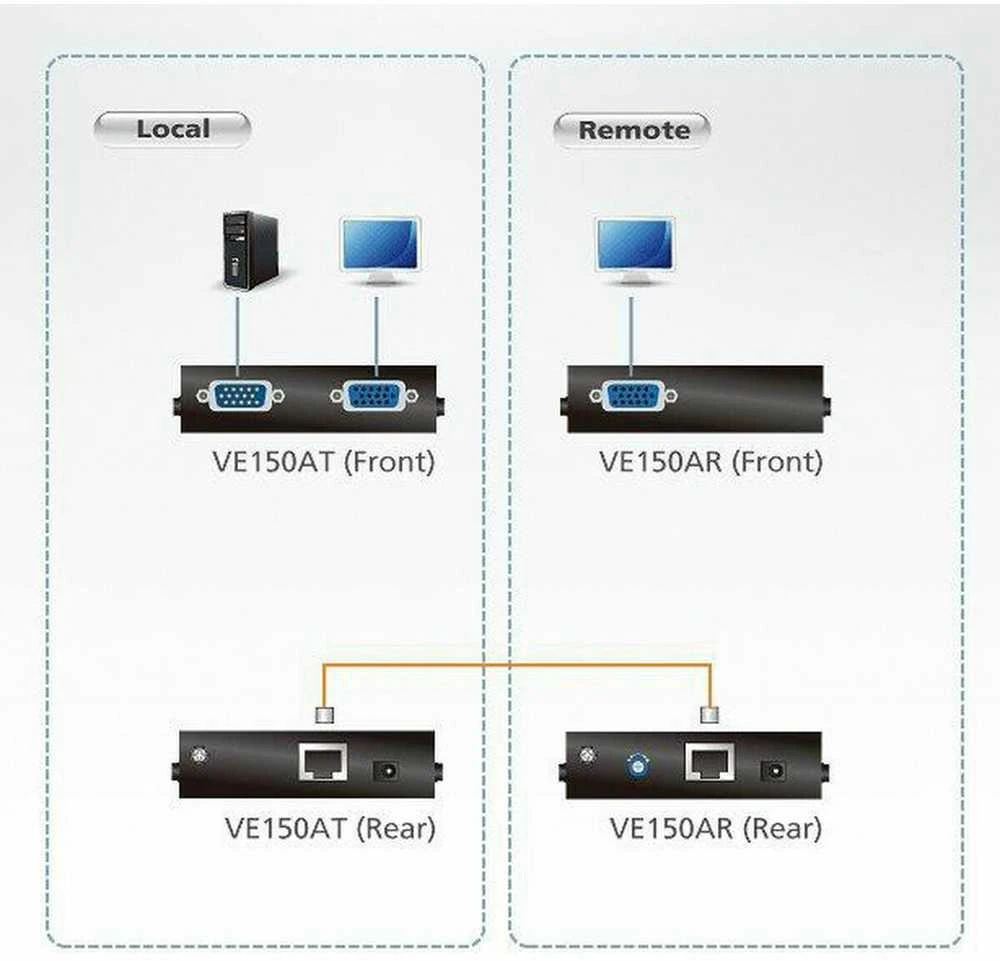 ATEN VE150A-AT-G ATEN VE150A Video Extender (150m)