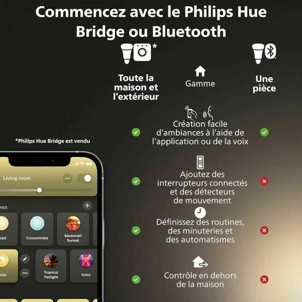 Philips Hue WA 12V MR16, 2vnt pakuotė | GU5.3 | 5,1 W | Šiltas iki šaltas baltas lengvas