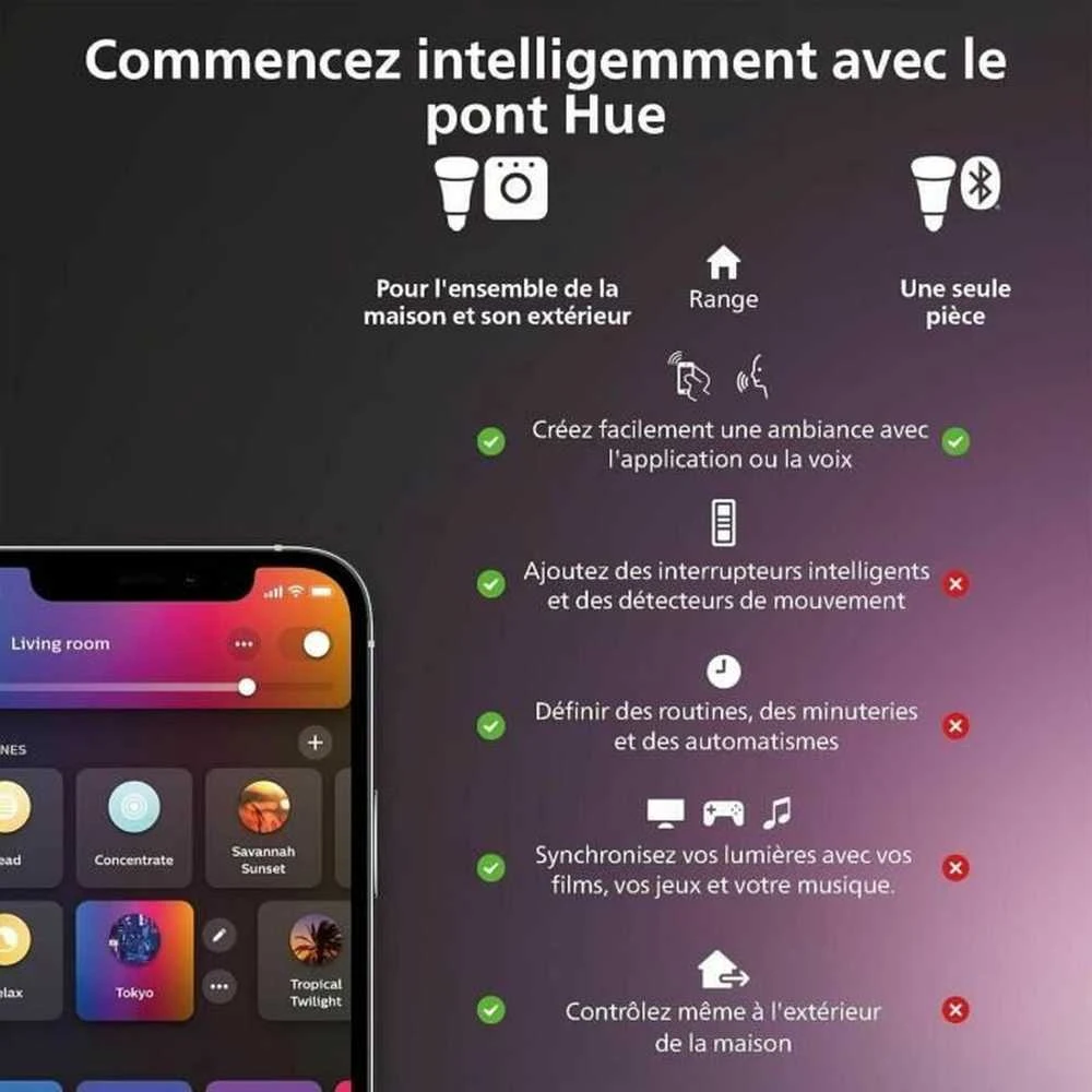 Philips Hue WCA 12V MR16 | GU5.3 | 6,3 W | Baltas ir spalvota šviesa