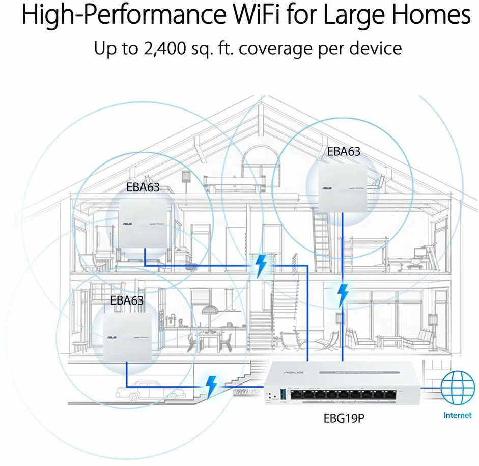 Asus | 9 prievadų gigabito „PoE+“ VPN, laidinis, maršrutizatorius | EBG19P | 802.11ac | Ethernet LAN (RJ-45) jungtys 8 | Tinklo palaikymas: Taip | MU-MiMO: Ne | 5G | Antenos tipas: Vidinė