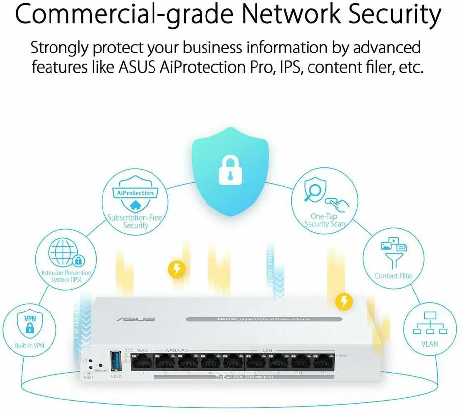 Asus | 9 prievadų gigabito „PoE+“ VPN, laidinis, maršrutizatorius | EBG19P | 802.11ac | Ethernet LAN (RJ-45) jungtys 8 | Tinklo palaikymas: Taip | MU-MiMO: Ne | 5G | Antenos tipas: Vidinė