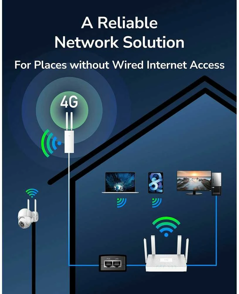 „Cudy“ vidinis/išorinis 4G Cat 6 AC1200 Wi-Fi maršrutizatorius, LT700 lauko 1.0 belaidis maršrutizatorius, gigabito eterneto dviejų dažnių (2,4 GHz / 5 GHz) Baltas