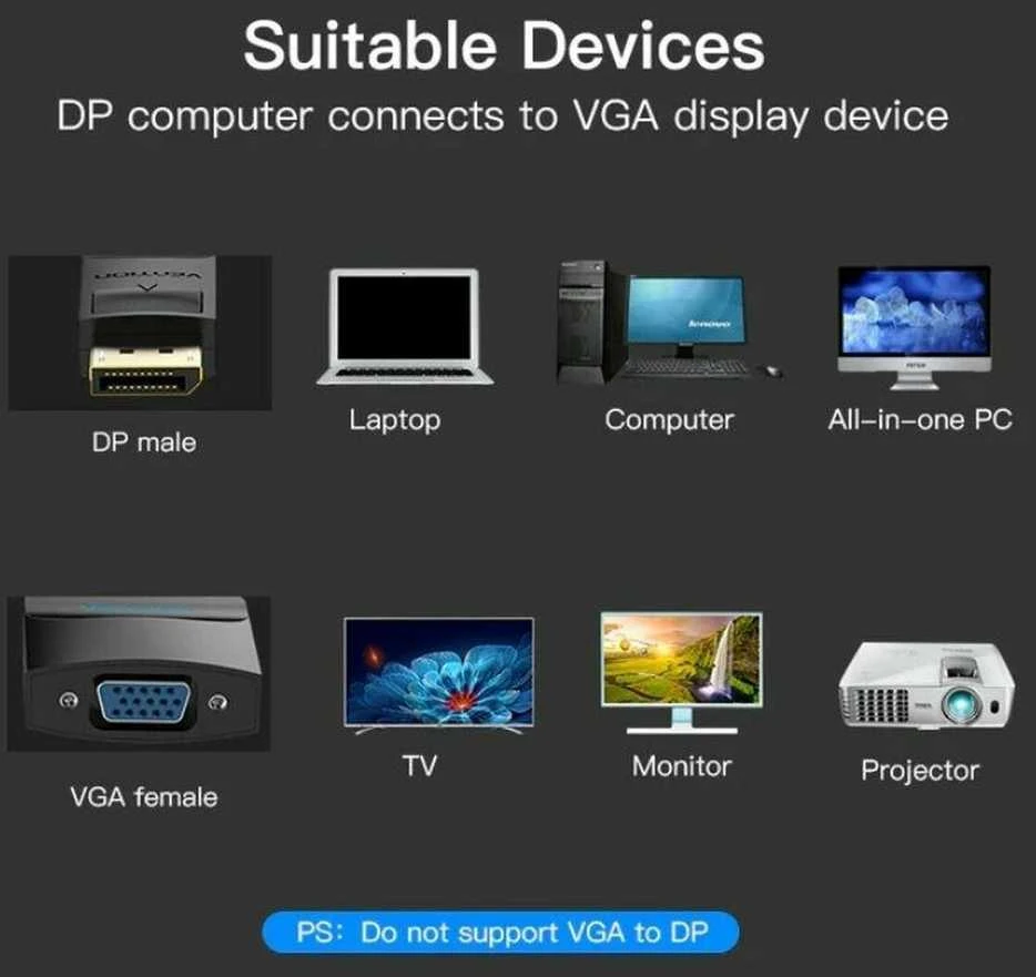 Vention DP į VGA adapterio suderinamumo schema