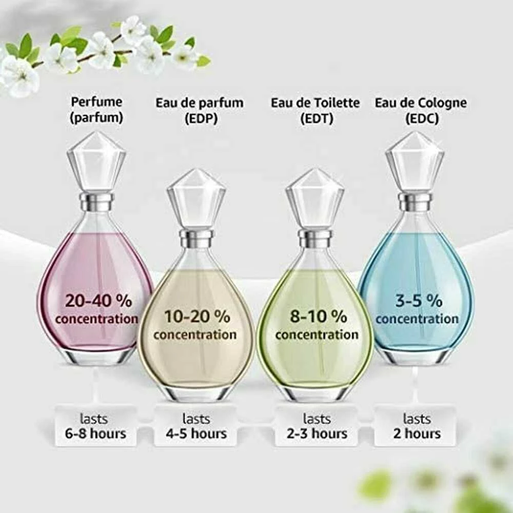 DKNY Be Tempted for Women (Kvepalai Moterims) EDP 100ml