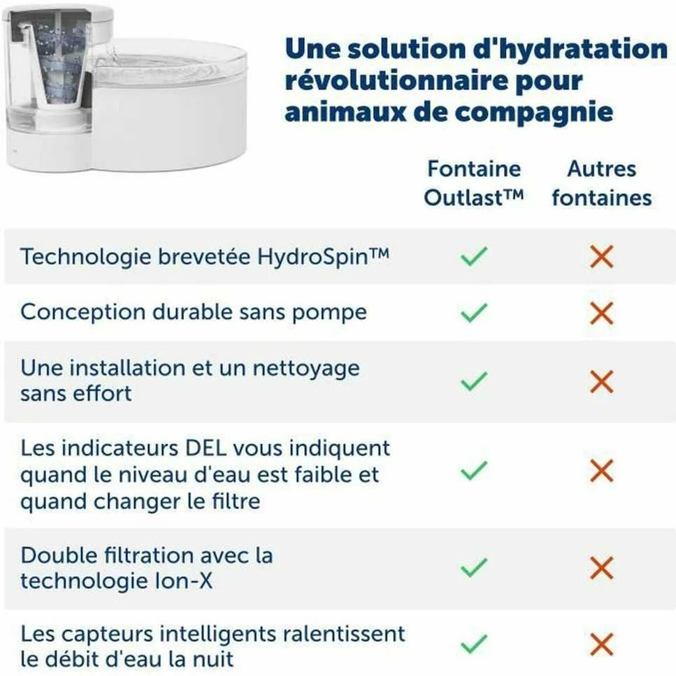 „PetSafe Outlast“ belaidis fontanas augintiniams, 1,7 l – novatoriškas tylus vandens dozatorius, lengvai valomas dizainas
