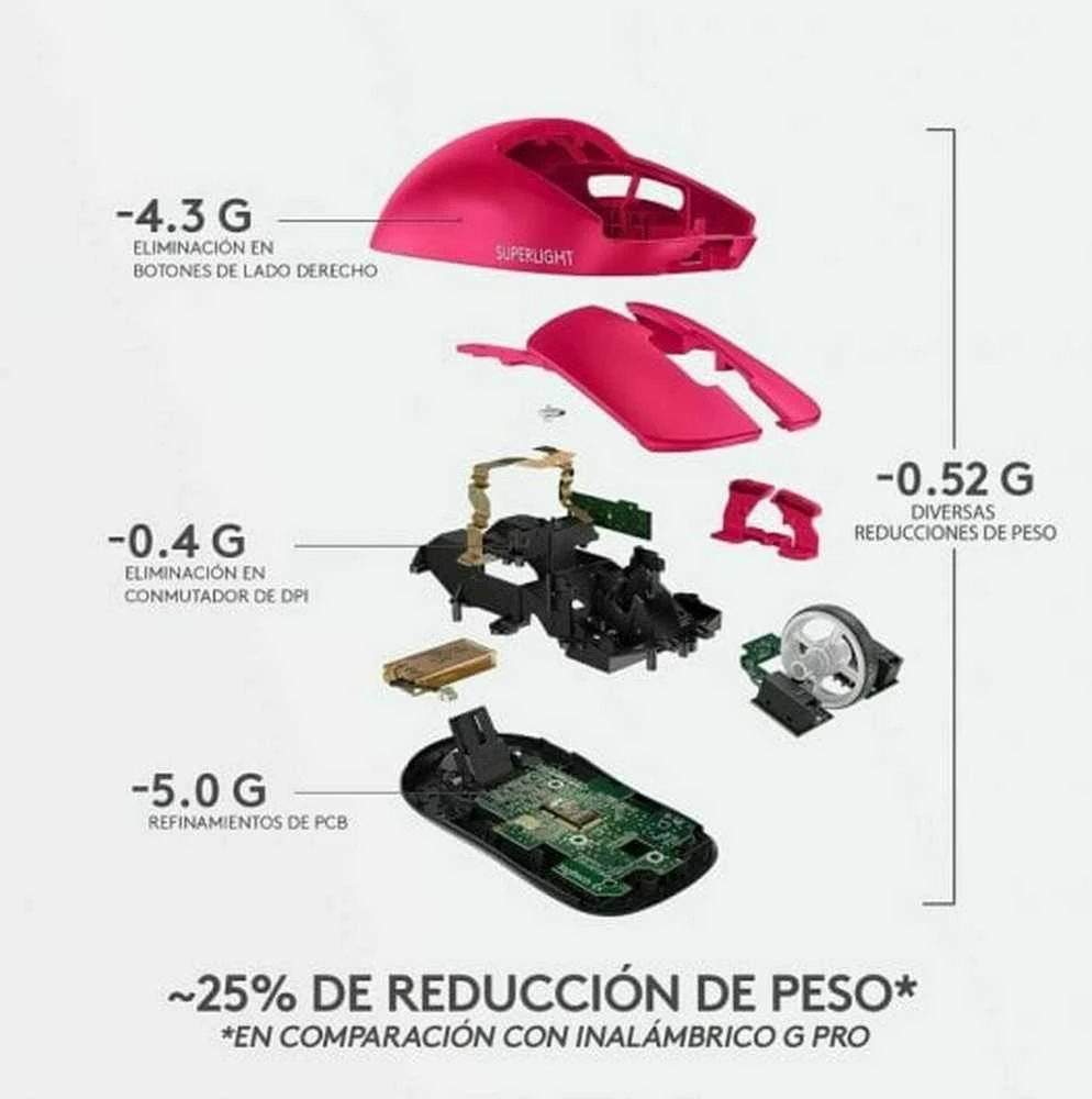 LOGITECH G PRO X SUPERLIGHT 2 - LIGHTSPEED Pelė žaidimams MAGENTA
