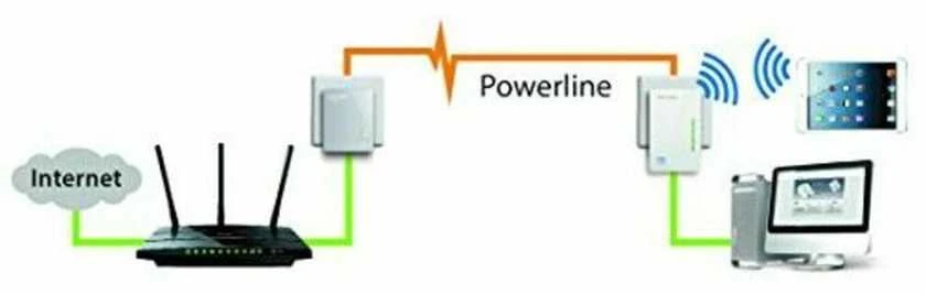 WI-FI ryšio stiprintuvas TP-Link / TL-WPA4220KIT