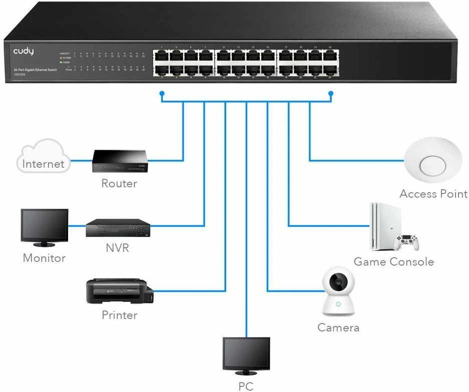 Šakotuvas Komutatorius - Cudy GS1024 24 Prievadų 48 Gbit/s Juodas