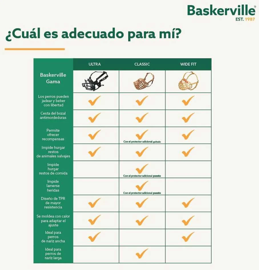 Baskerville Baskerville Ultra-4 snukis juodas