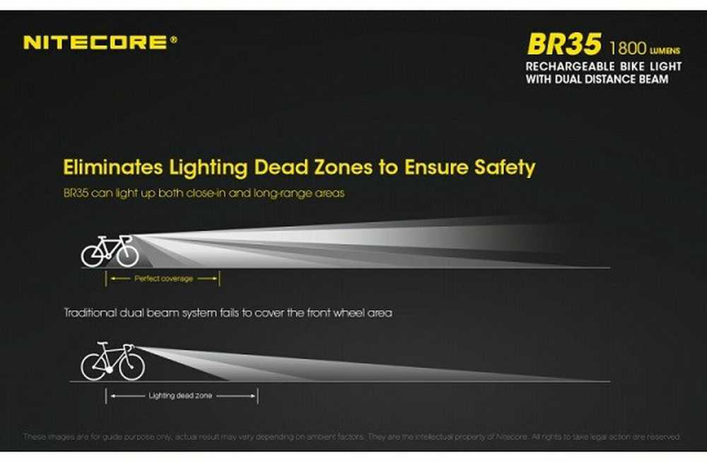 Nitecore BR35 dviračio žibintas 1800lm