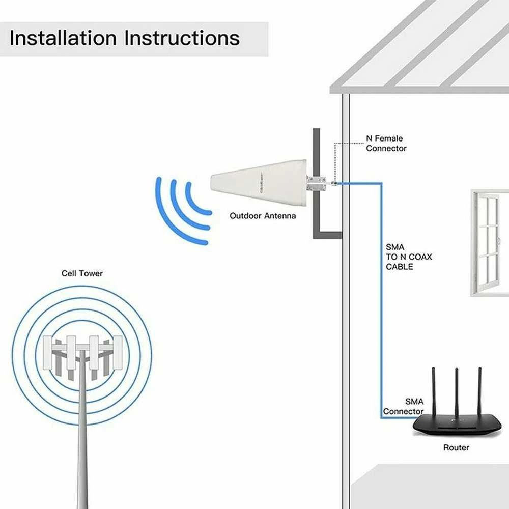 Antenos - Qoltec 57043 4G LTE Dual 14dBi Omnidirekcinė