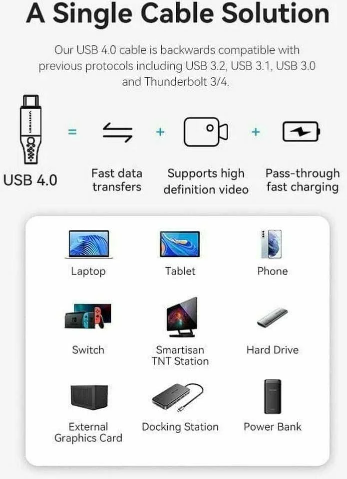 Vention USB-C į USB-C 240 W ventiliacija TAVHF USB 4.0 5A 1m 40Gbps kabelis (pilkas)