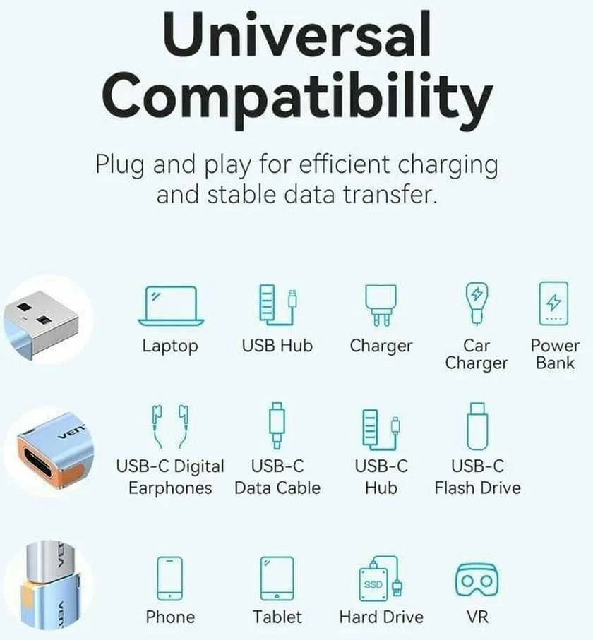 Vention USB adapteris CUAH0, USB-A 3.1 kištukinis USB-C lizdas (pilkas)