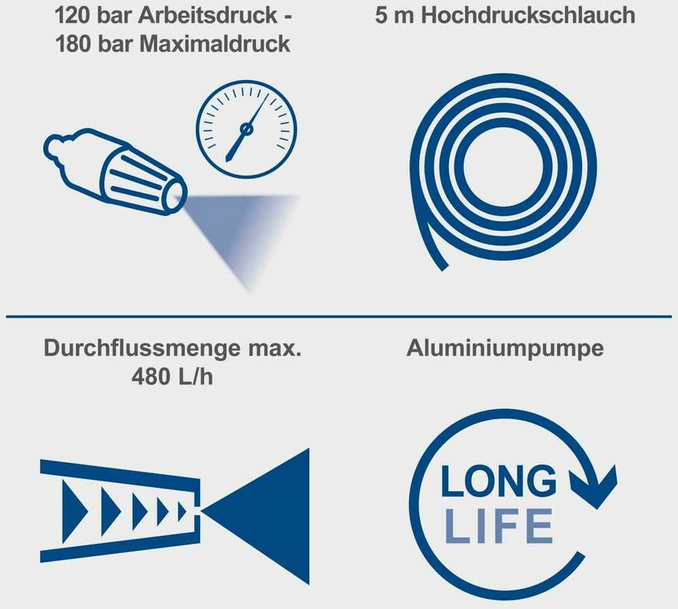 Scheppach aukšto slėgio plovimo įrenginys HCE2800