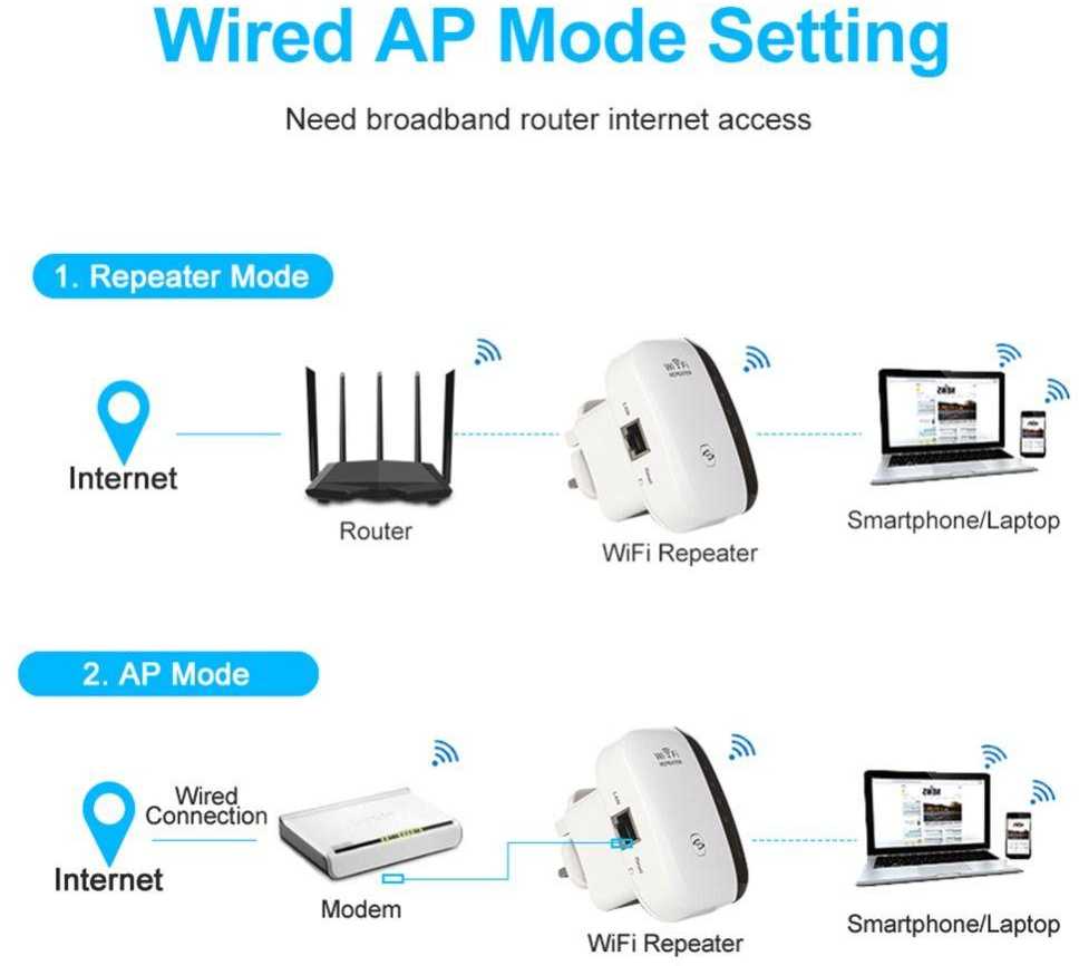 Wi-Fi signalo stiprintuvas 300 Mb/s