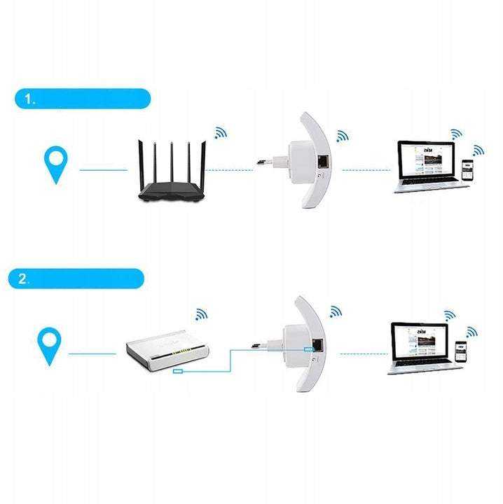 Kilimėlis Wi-Fi signalo stiprintuvas 300 Mb/s