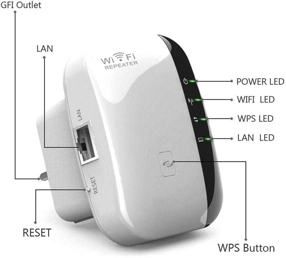 Wi-Fi signalo stiprintuvas 300 Mb/s